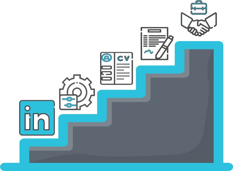 Quantum IT Recruitment